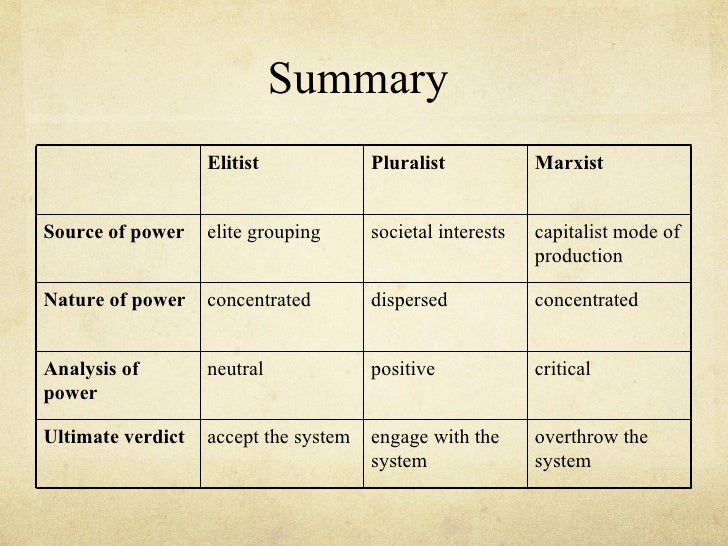 The elite and pluralist approach to pluralist theory definition